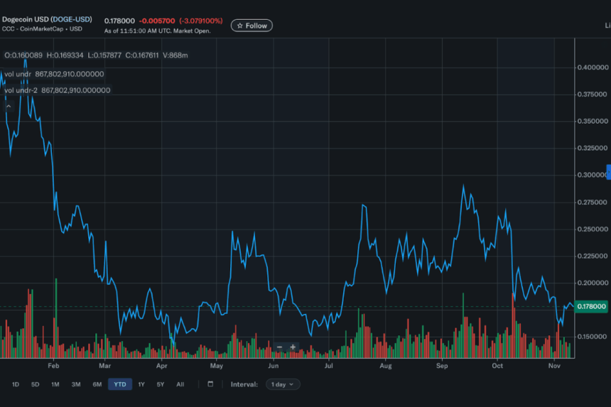 dogecoin usd doge-usd