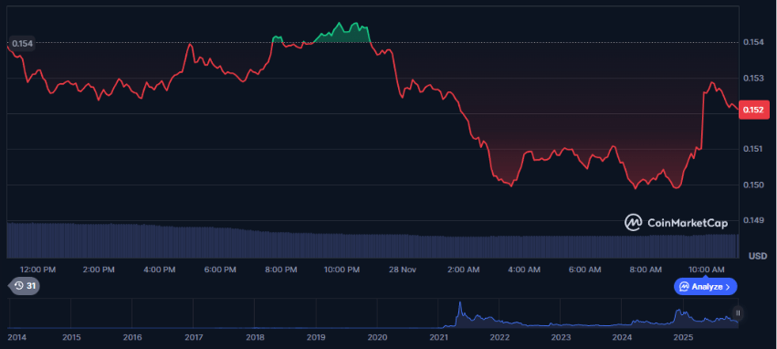 doge coin price coinmarketcap