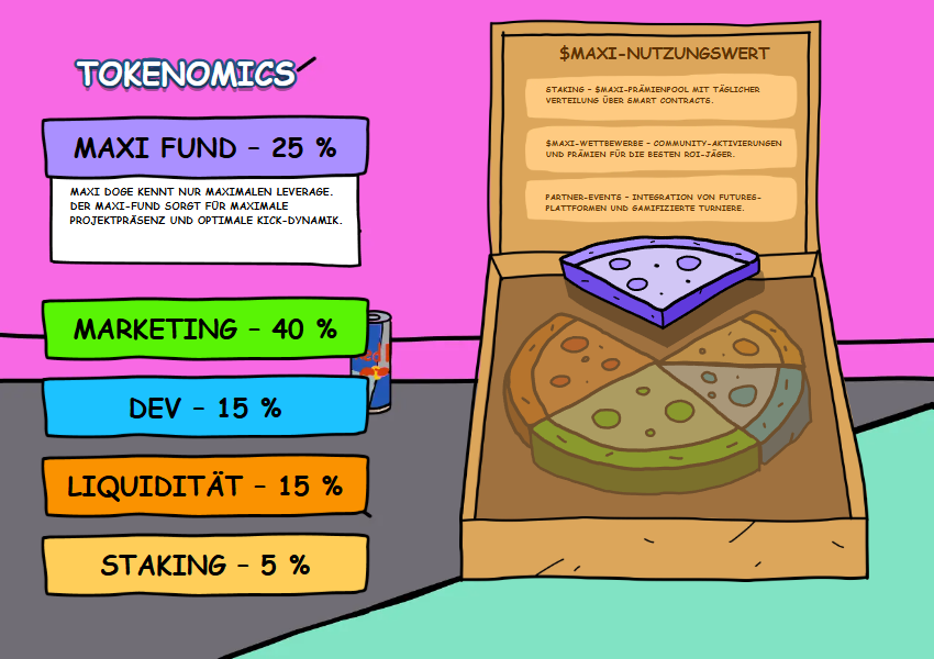 Maxi Doge Presale Zahlen Und Risikoprofil