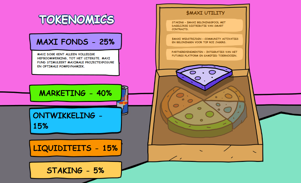 Presale-Struktur, Tokenomics Und Staking: Der Zahlen-Check