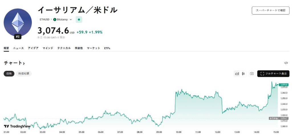 ーサリアム 今後 の価格分析と最新テクニカル指標