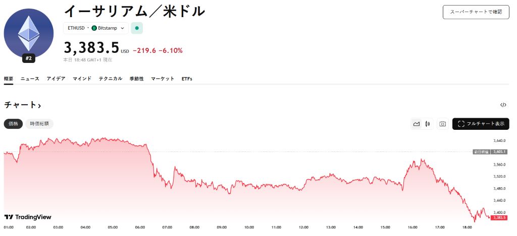 イーサリアム 今後