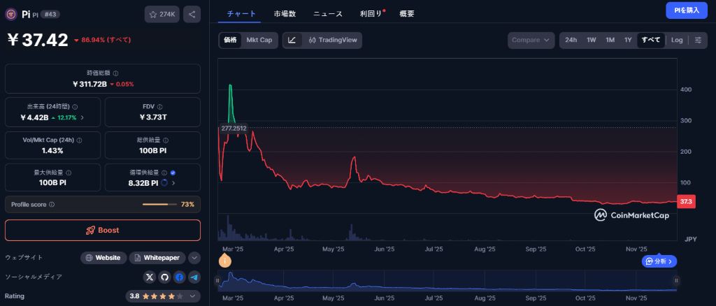 パイネットワークの価格
