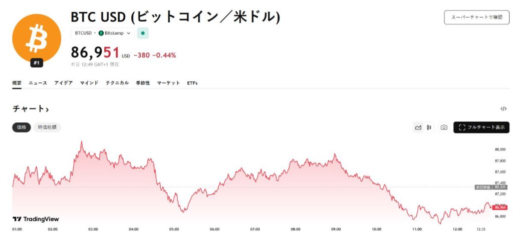 市場センチメントは依然として弱気