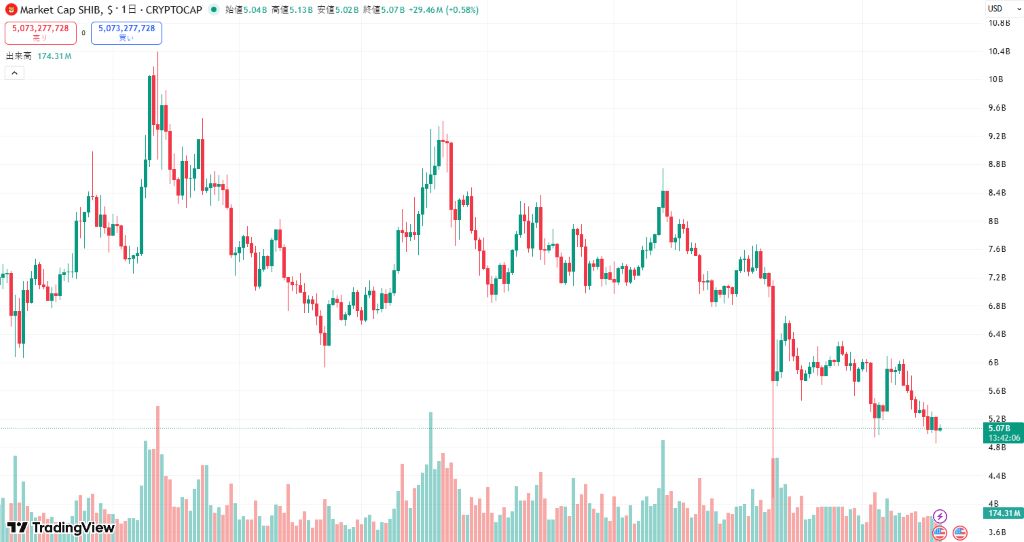 市場ポジションと将来の資金流入への影響