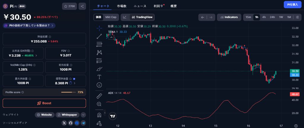 24時間チャート分析