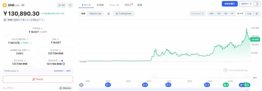 BNB 価格