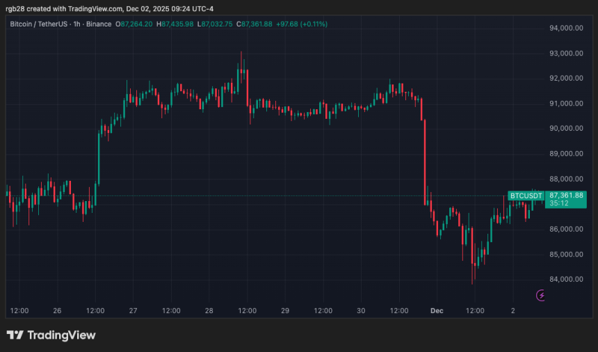 Bitcoin, btc, btcusdt