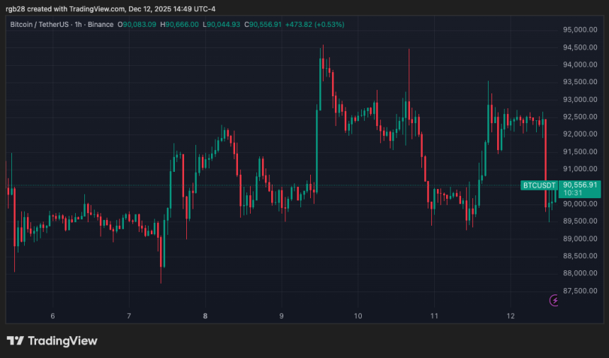 btc, bitcoin, btcusdt