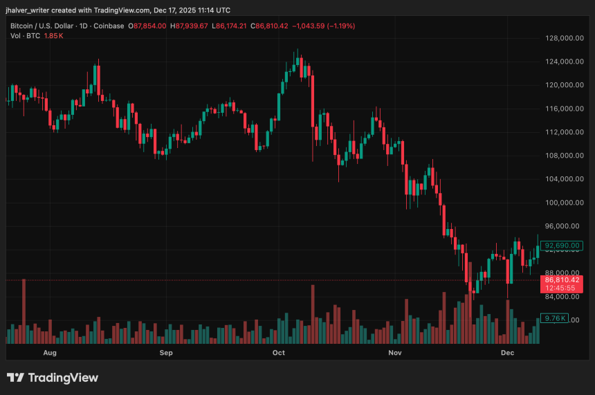 Bitcoin BTC BTCUSD Crypto BTCUSD_2025-12-17_12-14-05