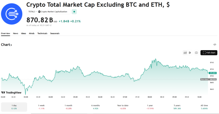 criptomonede cu potential