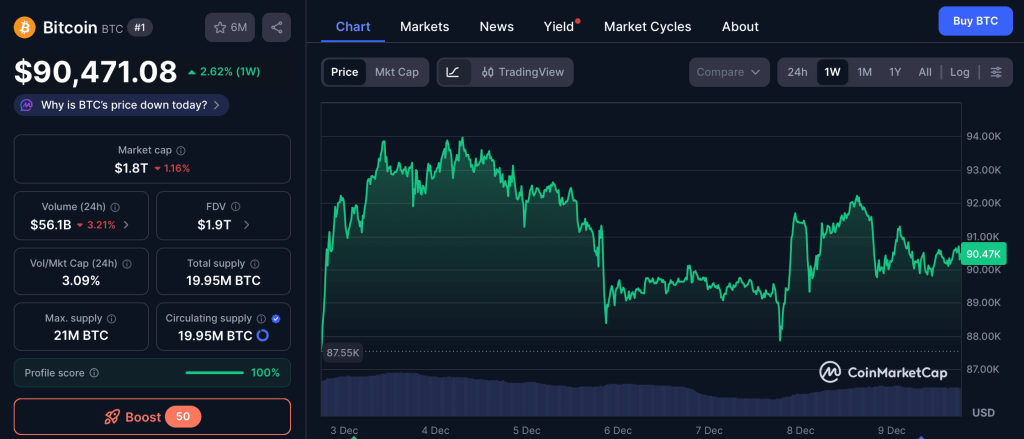 Cenový vývoj kryptoměny bitcoin