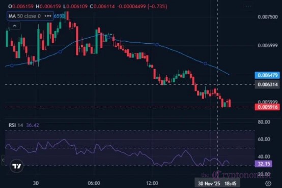 Dự đoán giá BEST Token