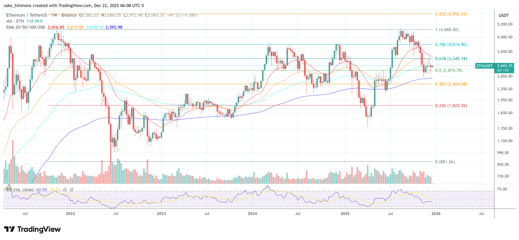 Ethereum price chart