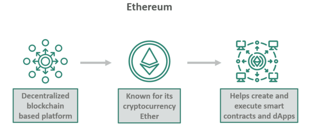 Ekosystém ethereum