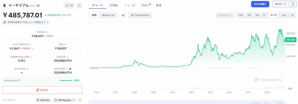 Ethereum 価格