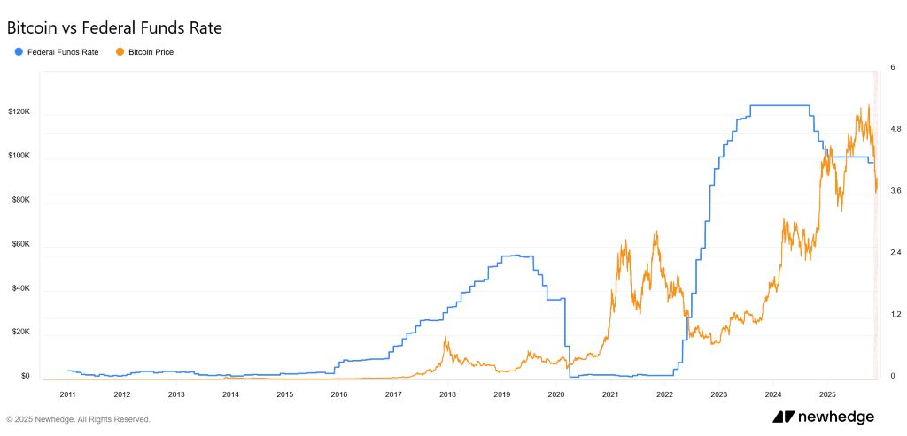 FRBの潜在的な利下げと政策ガイダンスの影響