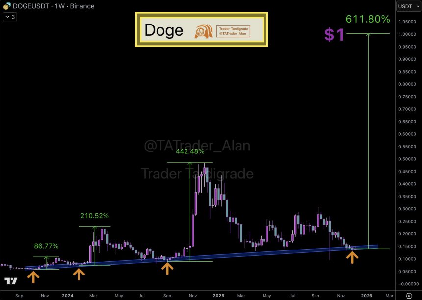 Dogecoin