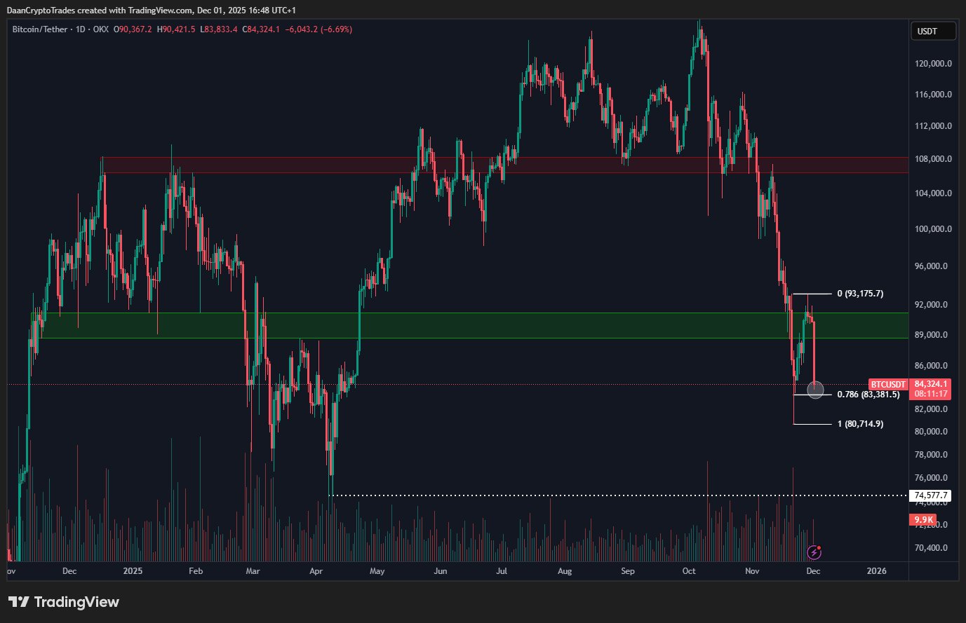 Bitcoin price analysis