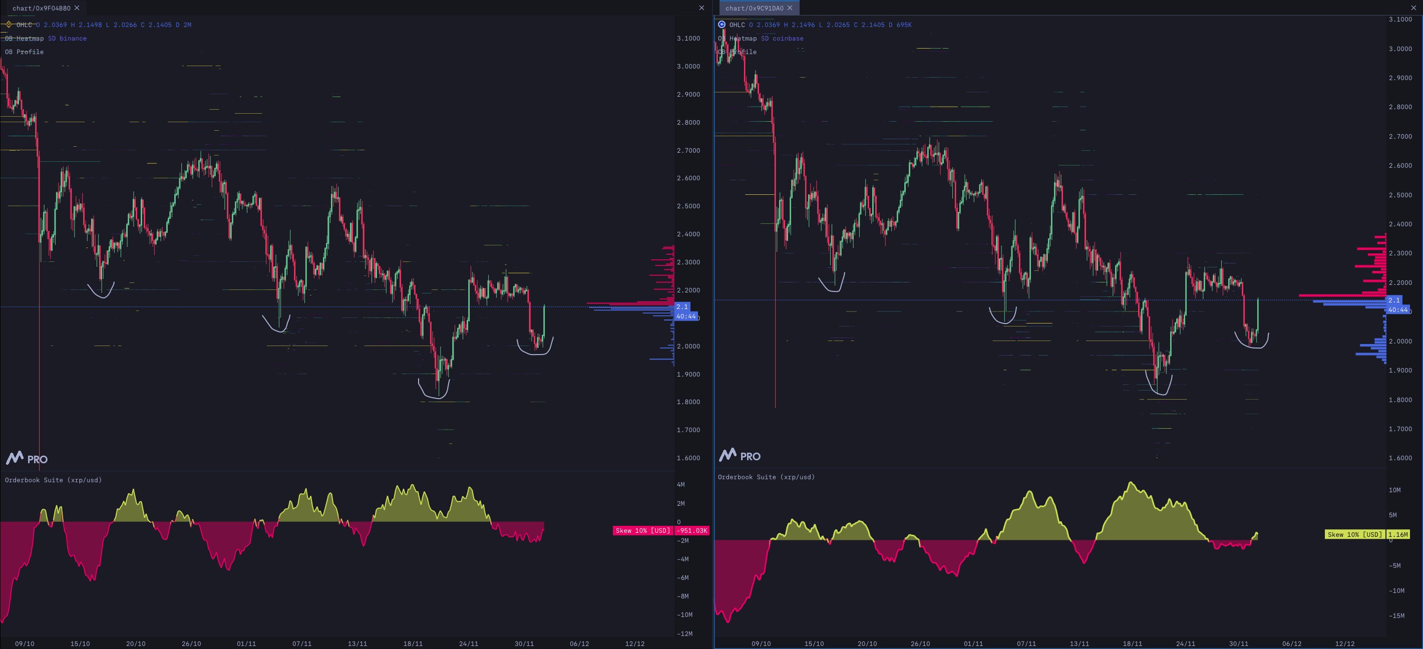 Libros de órdenes de XRP
