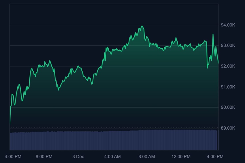 Krypto Markt im Aufwachmoment Bitcoin Preis
