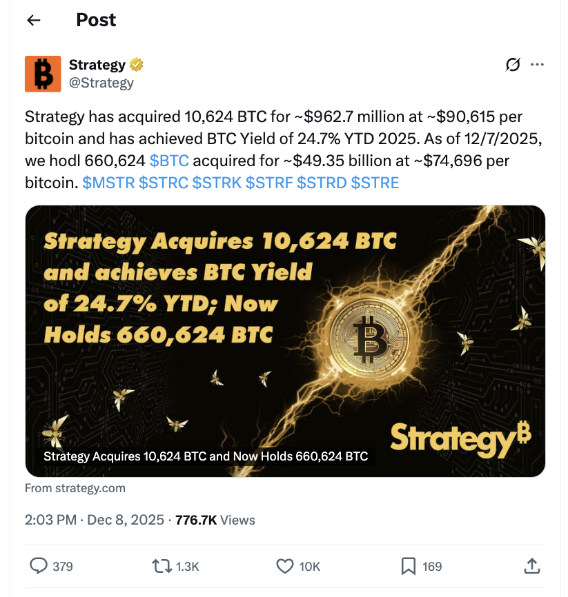 Strategy dokupuje BTC