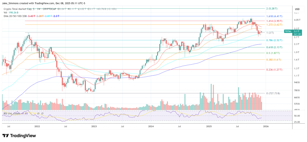 Total crypto market cap