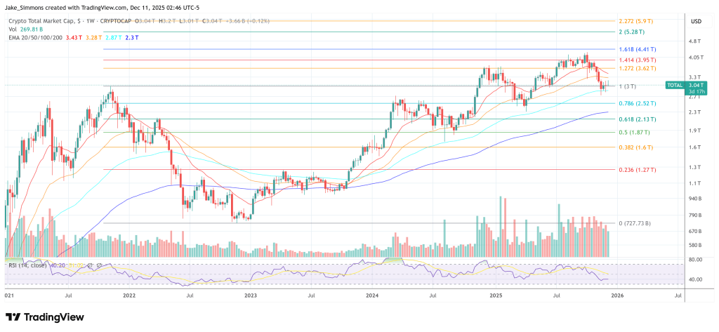 Total crypto market cap