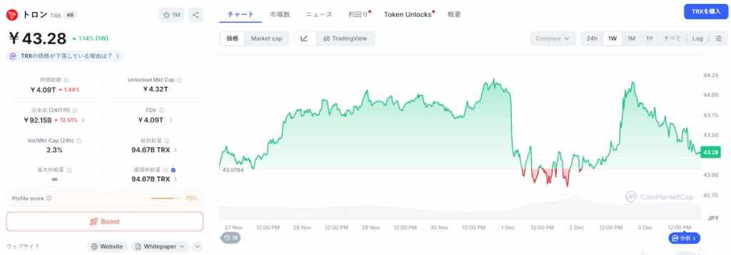 TRON 価格
