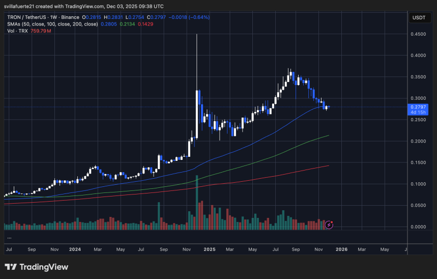 TRX se consolida en torno al soporte clave | Fuente: gráfico TRXUSDT en TradingView