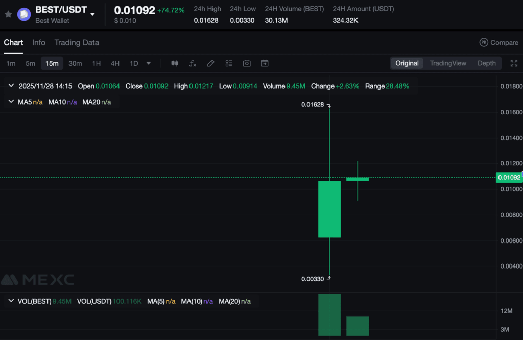 Token $BEST na burze MEXC