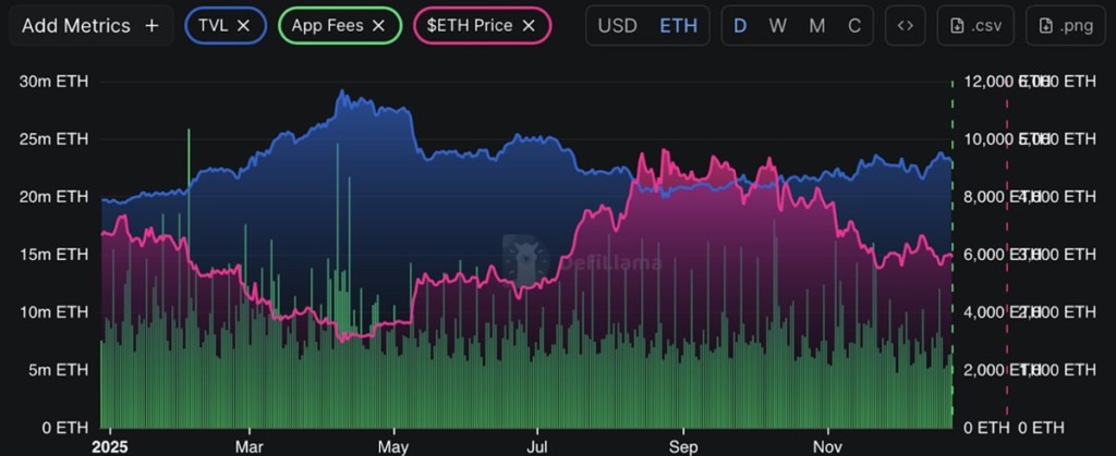 Why More Onchain Usage Isn’t Automatically Boosting L1 Tokens Anymore 