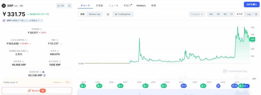 XRP 価格