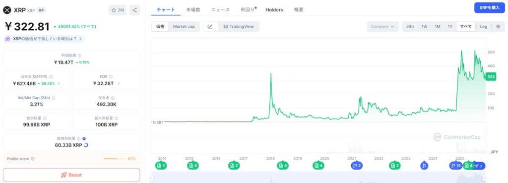 XRP 価格