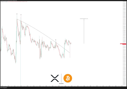 XRP