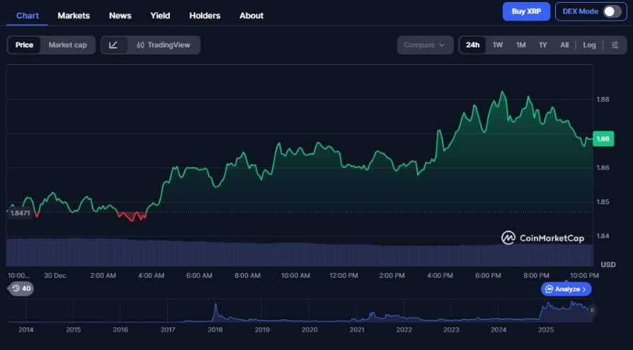 XRP và tác động từ nhu cầu của nhà đầu tư tổ chức