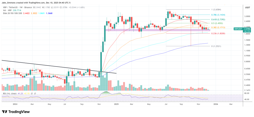XRP price