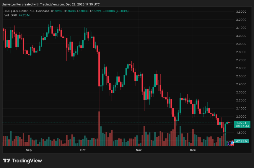 Ripple XRP XRPUSD XRPUSD_2025-12-22_18-35-16
