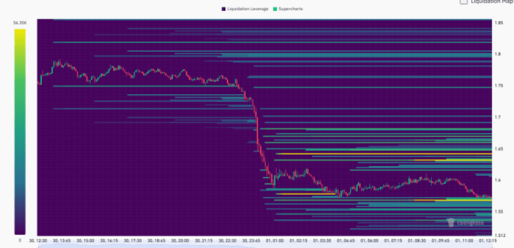 Bitcoin liquidation heatmap.