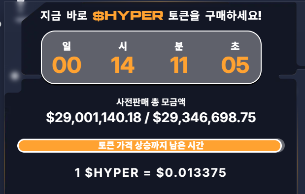 비트코인 하이퍼 모금액 2,900만 달러 돌파