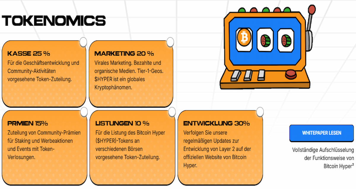 Der $HYPER Presale: Utility Token, Tokenomics und der Einstieg für Early Birds