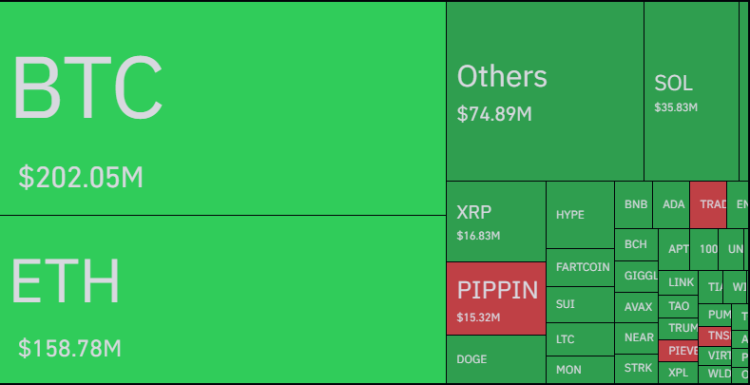 Ethereum Liquidations