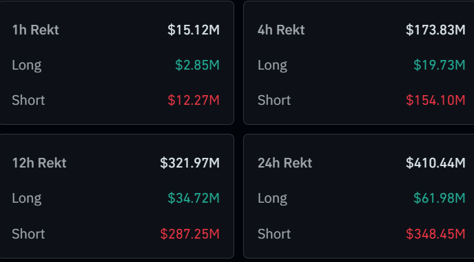 Liquidaciones de Bitcoin