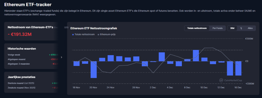 Wat Is De Grayscale Mini Ethereum ETF, En Waarom Lage Fees Retail Aantrekken