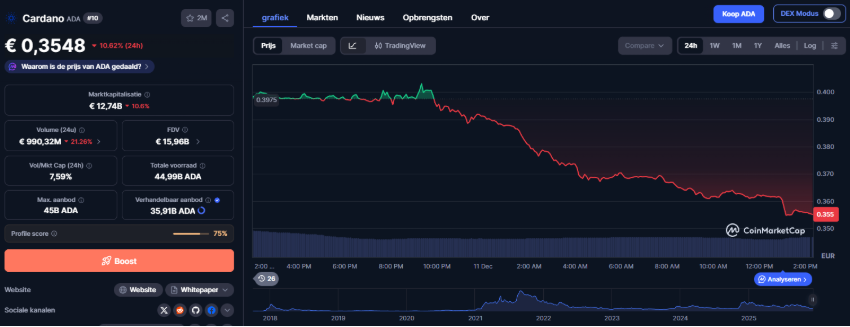 Cardano ADA En Crypto AI: December Kans Of Valstrik?