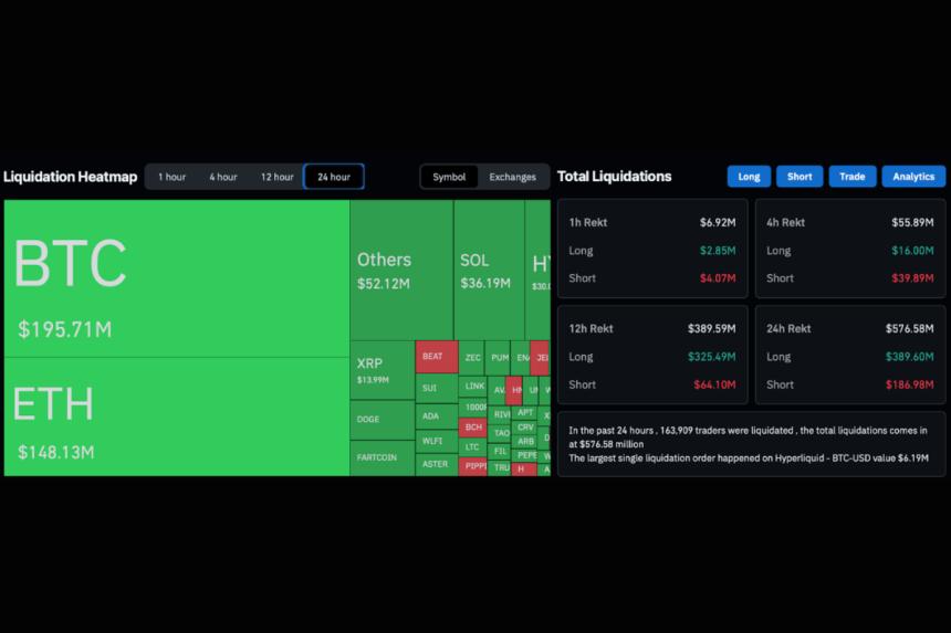 liquidation heatmap pepenode