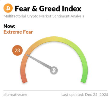 Miedo extremo de Bitcoin