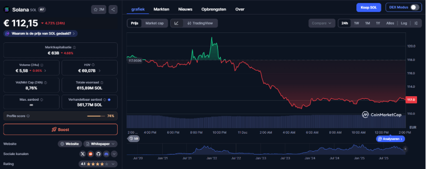 Stablecoin Explosie Op Solana: Wat Betekent 16 Miljard?