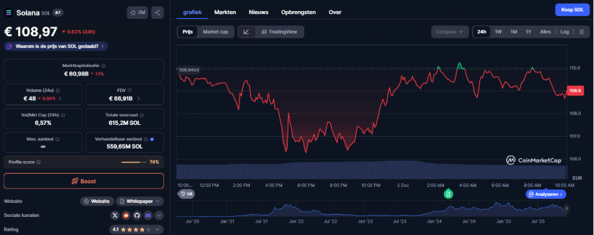 Wat gaat Solana doen richting eind 2025?