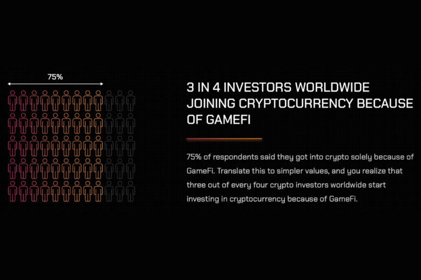 state of gamefi chainplay pepenode